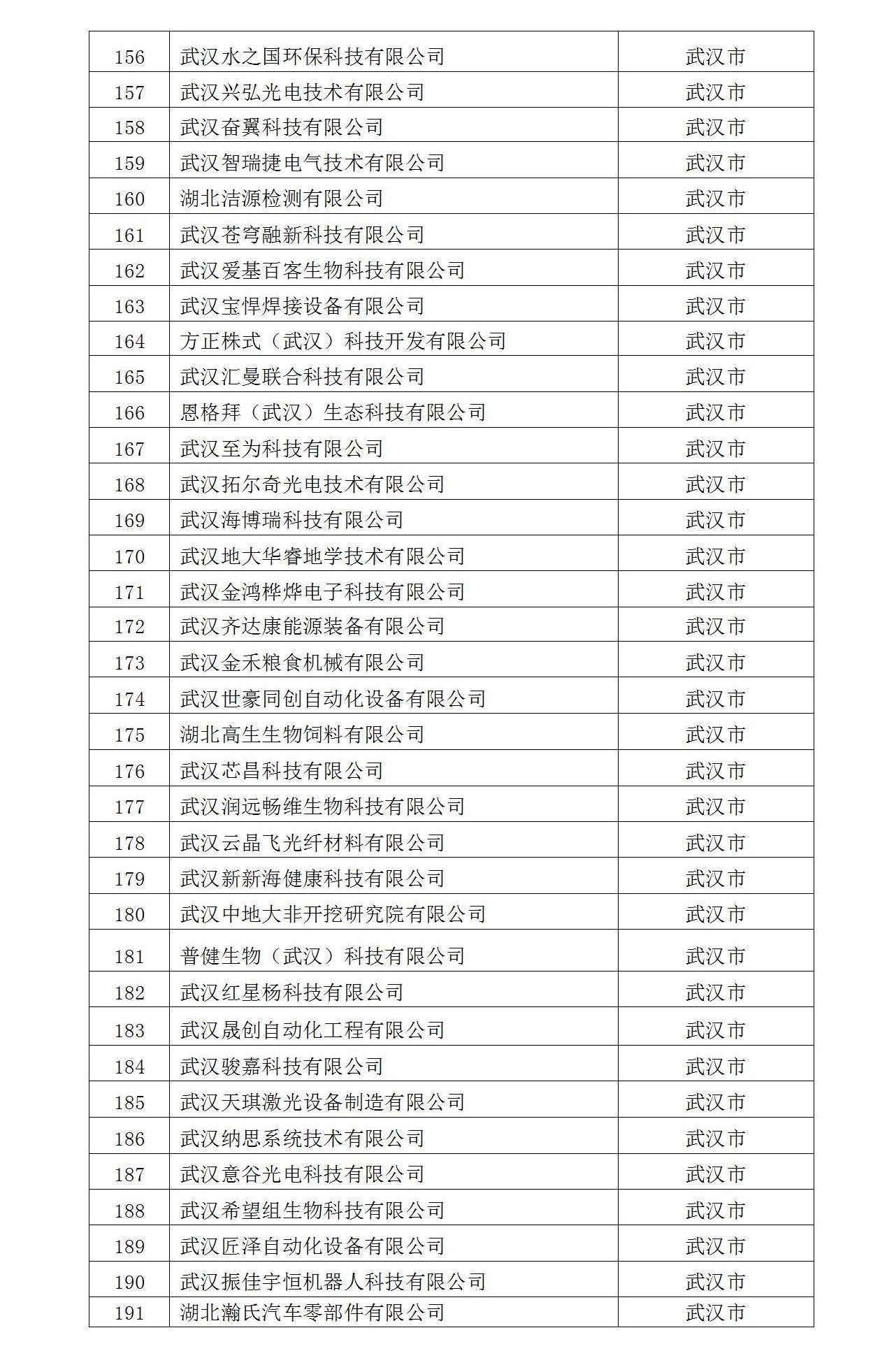 2022年入庫湖北省科創(chuàng)“新物種”企業(yè)名單_06