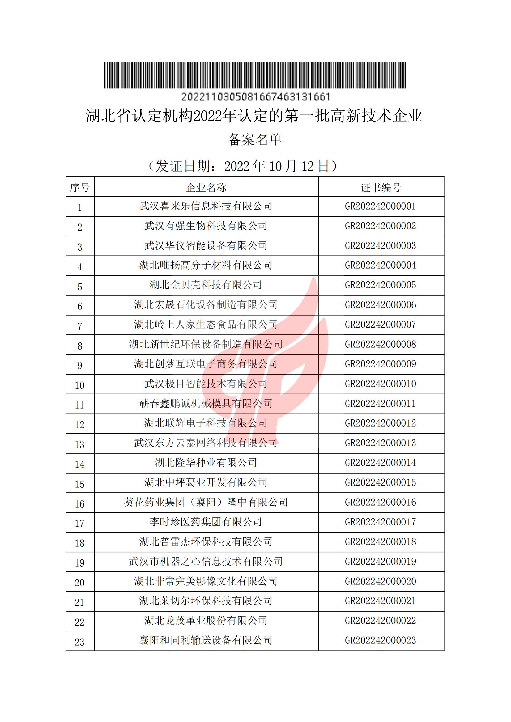 湖北省認定機構2022年認定的第一批高新技術企業(yè)備案名單_00