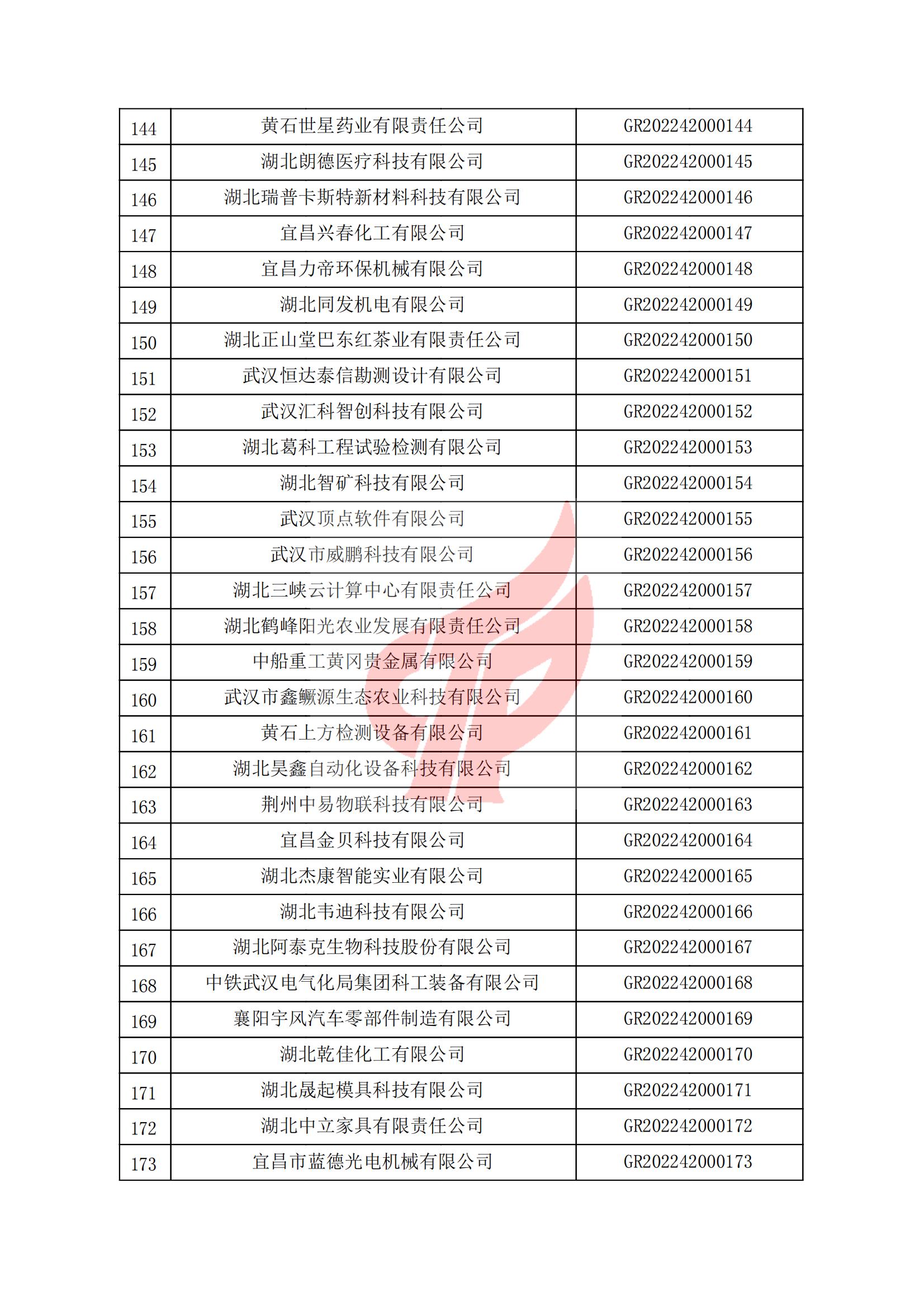 湖北省認定機構2022年認定的第一批高新技術企業(yè)備案名單_05