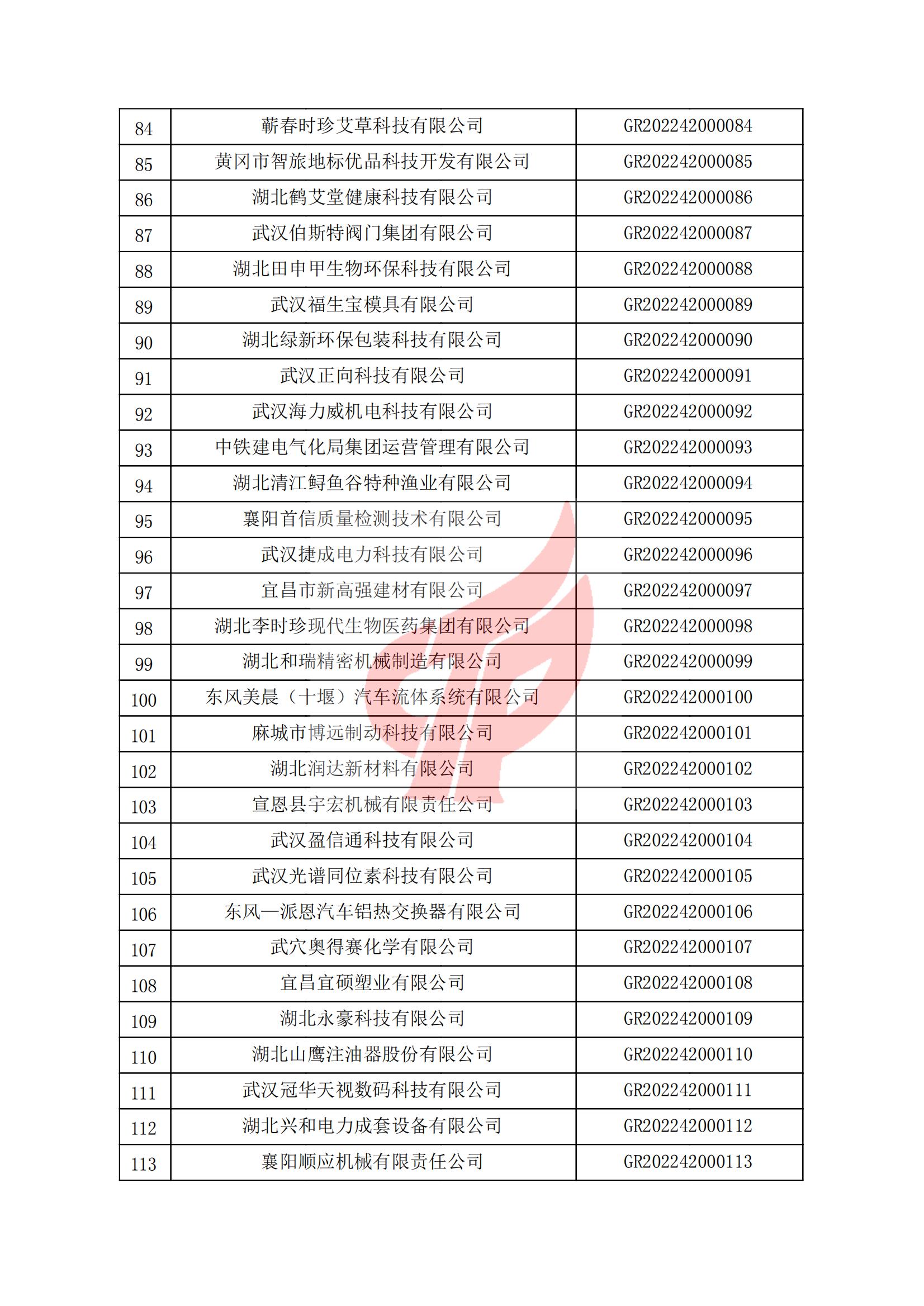 湖北省認定機構2022年認定的第一批高新技術企業(yè)備案名單_03