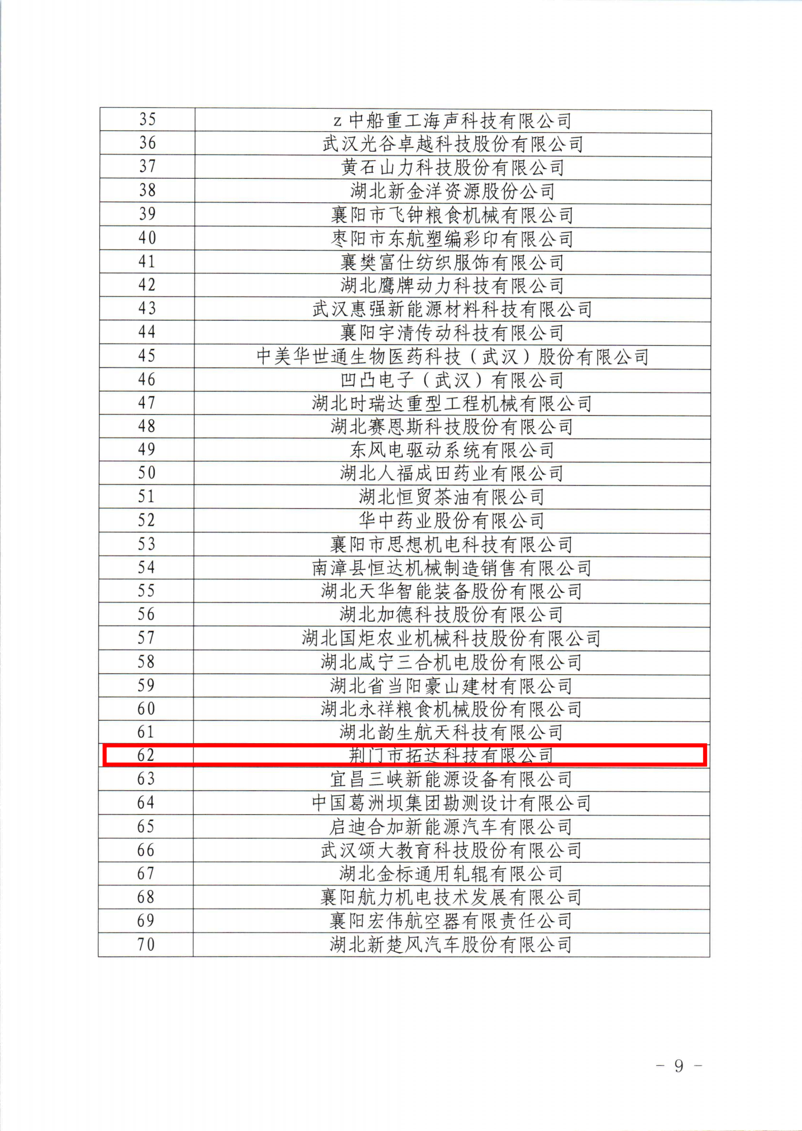 湖北省知識產(chǎn)權(quán)局關(guān)于公布湖北省2023年新一輪及通過復(fù)核的國家知識產(chǎn)權(quán)示范企業(yè)和優(yōu)勢企業(yè)的通知 - 副本_06(1)
