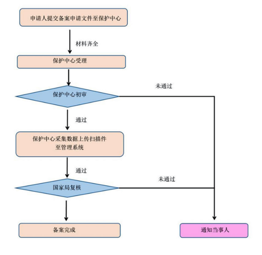 d1ce69200b72ffd54831bbf50c3fe8c2